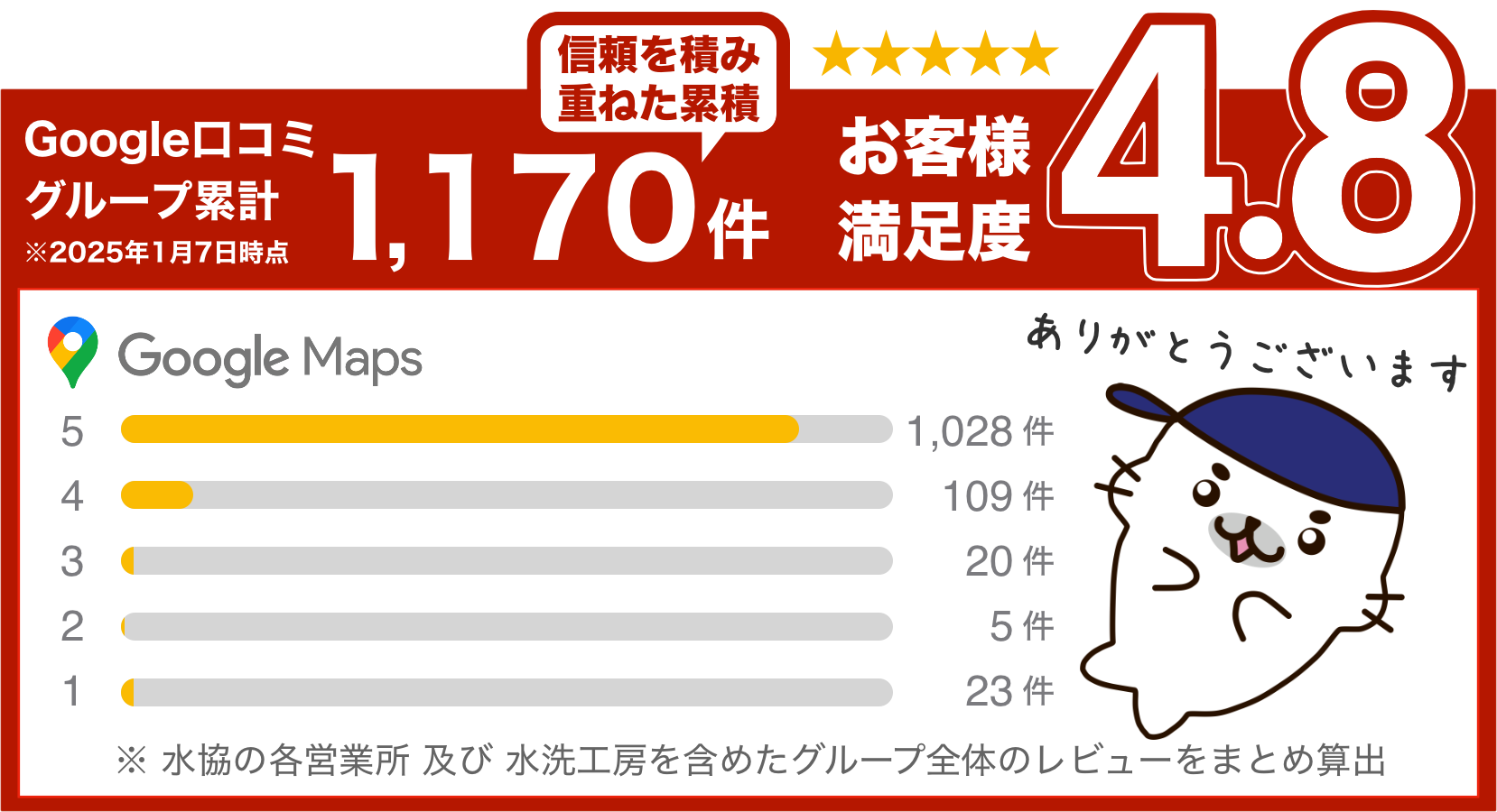 クチコミ地域ナンバー1の水協